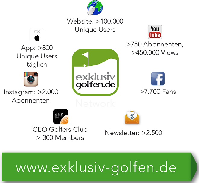 exklusiv-golfen-reichweite