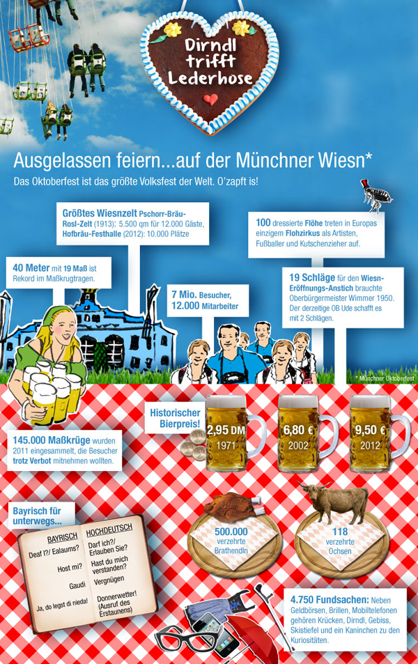 infografik-oktoberfest