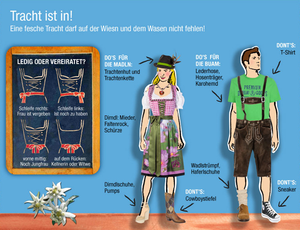 Oktoberfest 2012: Mini-Dirndl sind out und weitere Trends für die Wiesn