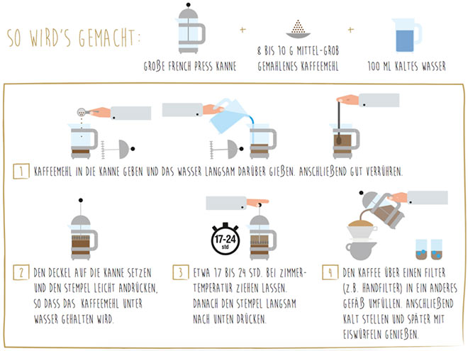 Cold-Brew-Infografik