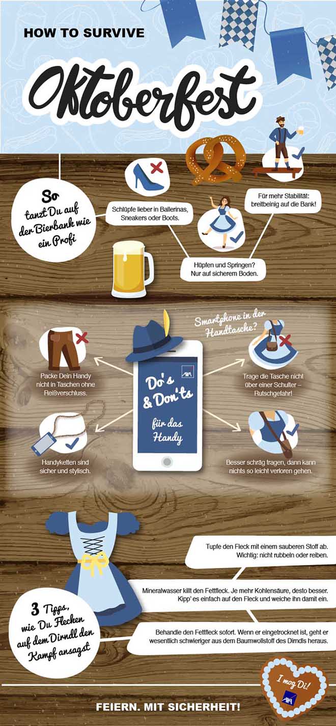 Die AXA-Gruppe hat diesen charmanten Guide 'How to survive Oktoberfest' entwickelt.