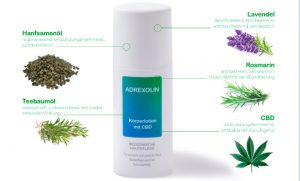 Handpflege Produkte: Alles über das neue Beauty-Chameleon Adrexolin