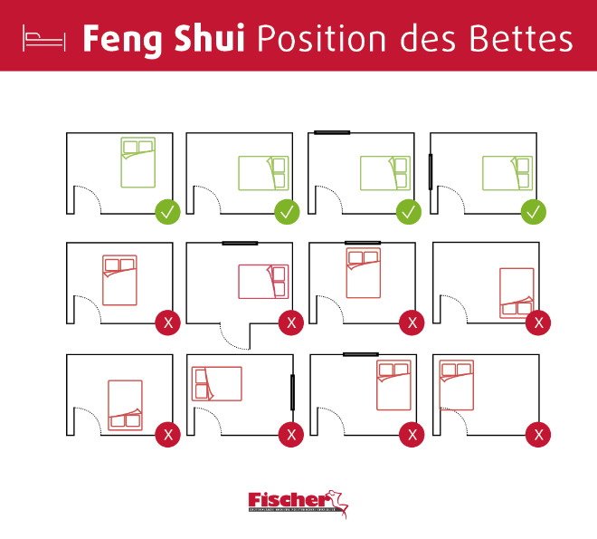 Die Position des Bettes ist laut Feng Shui Beratung entscheidend für einen erholsamen Schlaf (Quelle: polster-fischer.de)